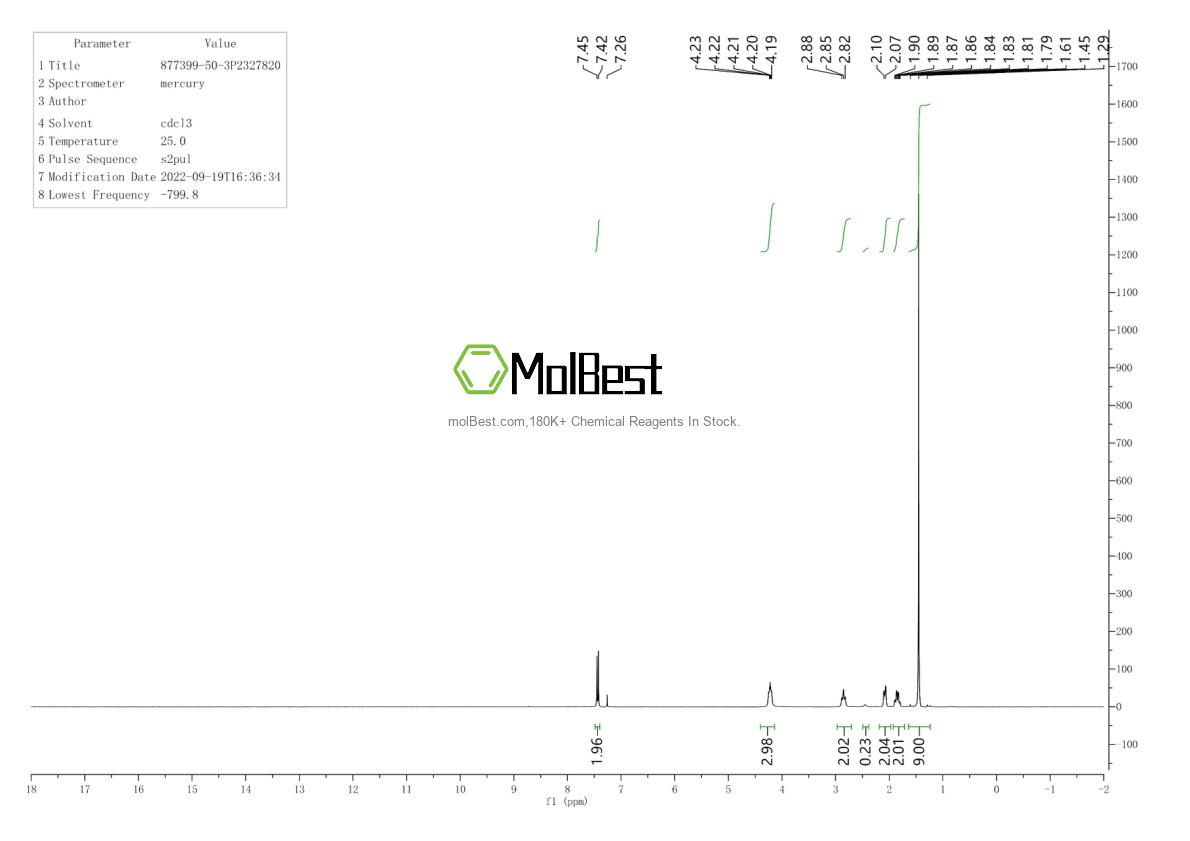 Spektrum pengujian sampel fisik (NMR) 1835671-08-3