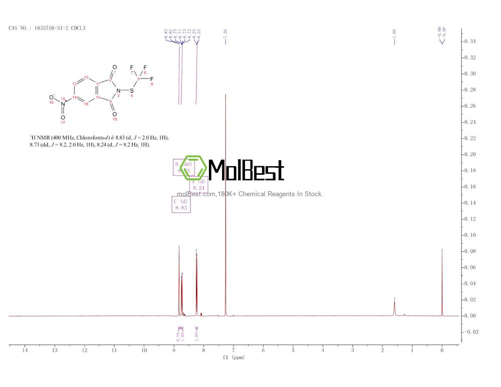 Spektrum pengujian sampel fisik (NMR) 1835716-51-2
