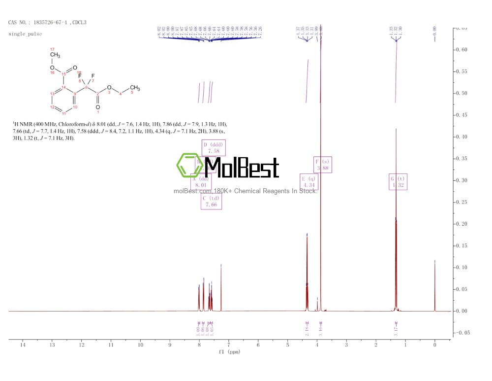 Phổ kiểm tra mẫu thực (NMR) của 1835726-67-4