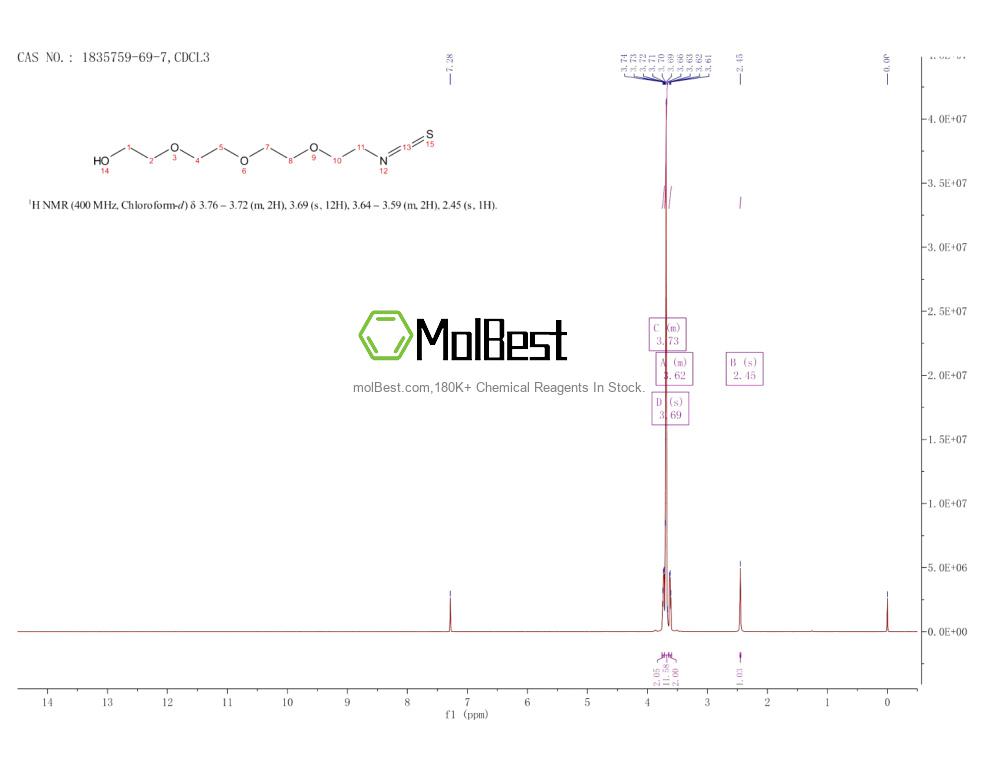Phổ kiểm tra mẫu thực (NMR) của 1835759-69-7