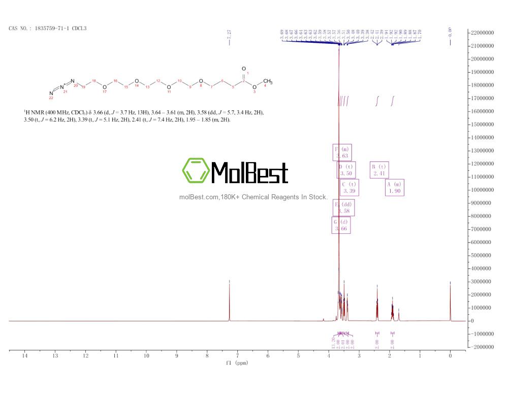 Phổ kiểm tra mẫu thực (NMR) của 1835759-71-1