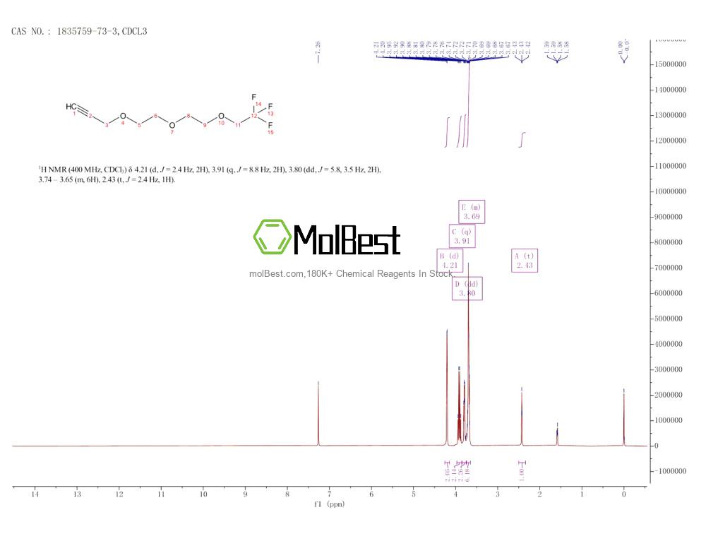 Phổ kiểm tra mẫu thực (NMR) của 1835759-73-3