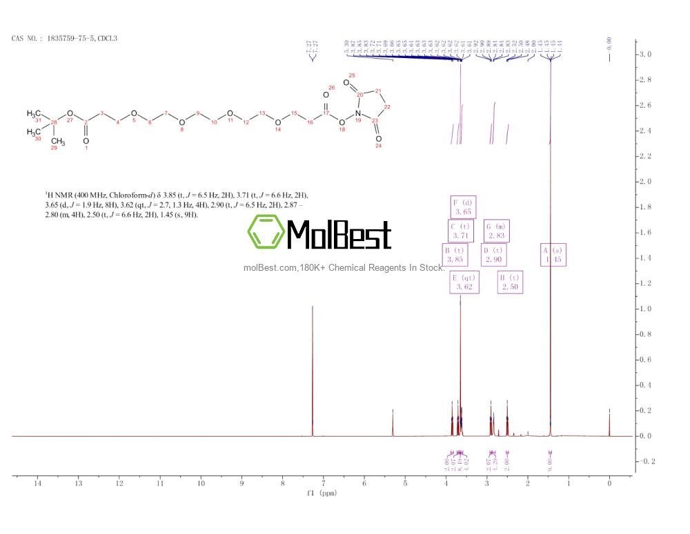 Spektrum pengujian sampel fisik (NMR) 1835759-75-5