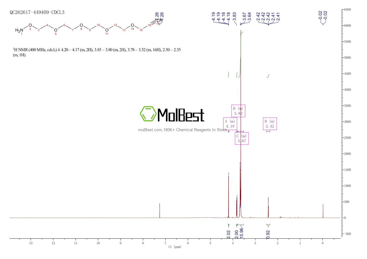 Spektrum pengujian sampel fisik (NMR) 1835759-78-8