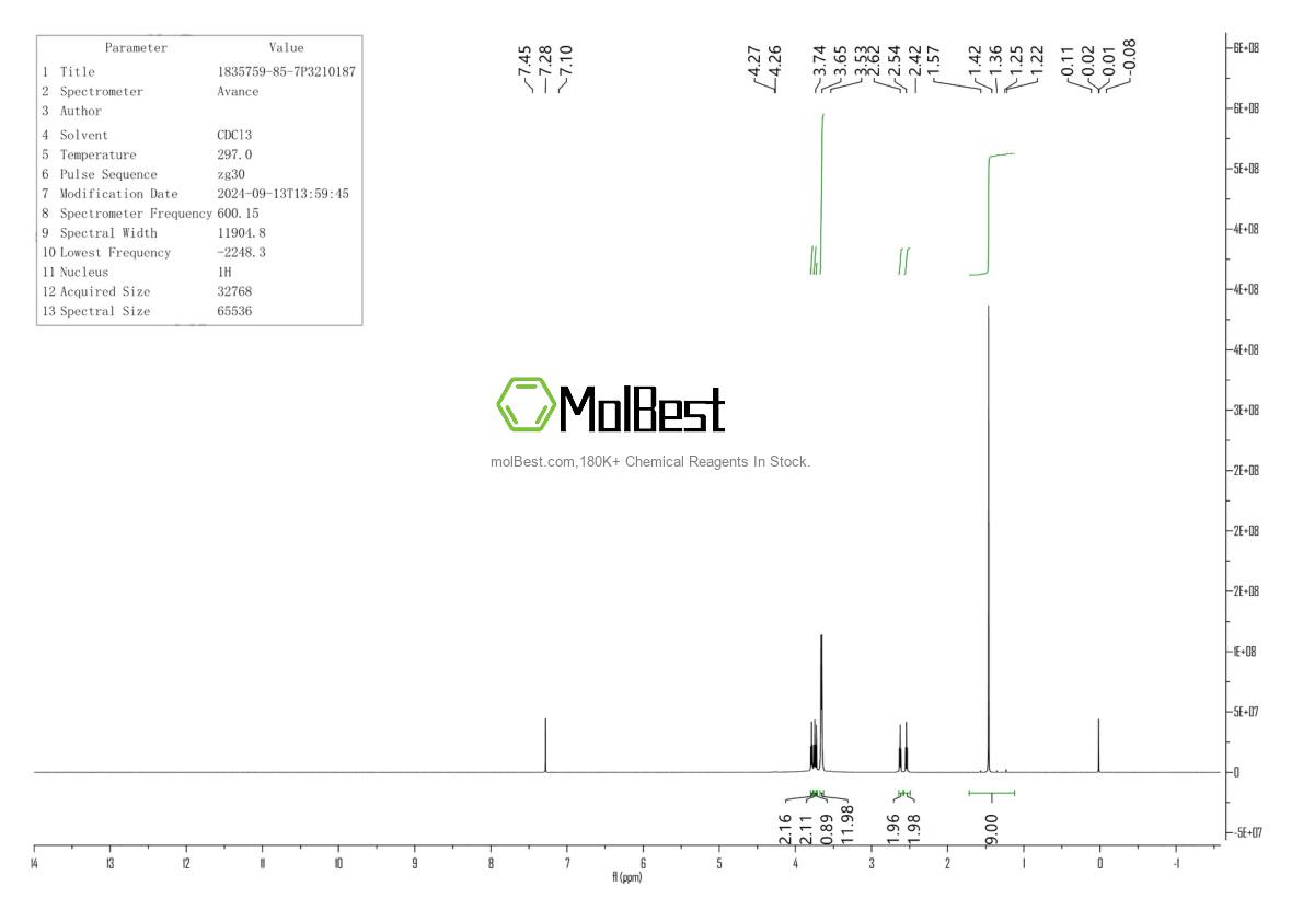 Spektrum pengujian sampel fisik (NMR) 1835759-85-7