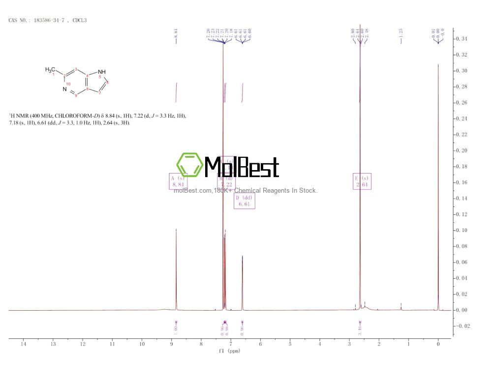Spektrum pengujian sampel fisik (NMR) 183586-34-7