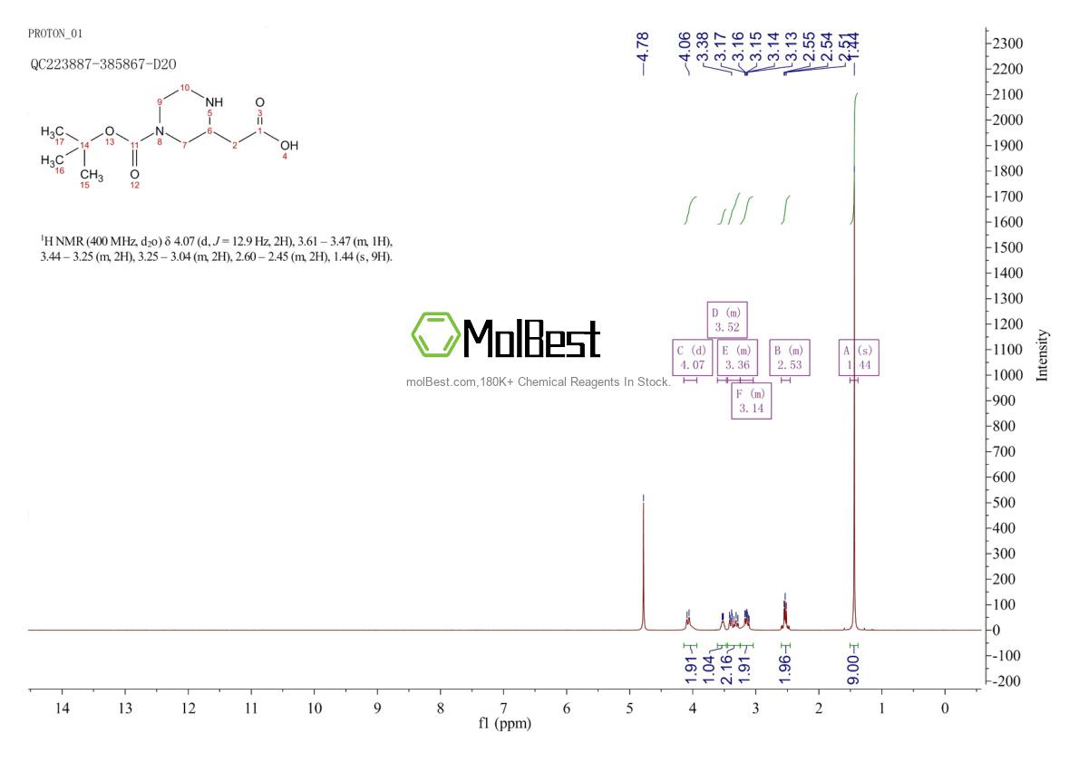 Spektrum pengujian sampel fisik (NMR) 183591-72-2
