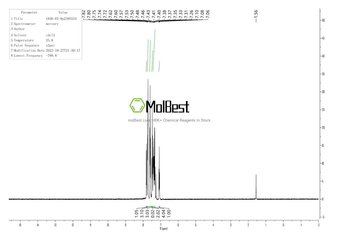 Physical sample testing spectrum (NMR) of 1836-87-9