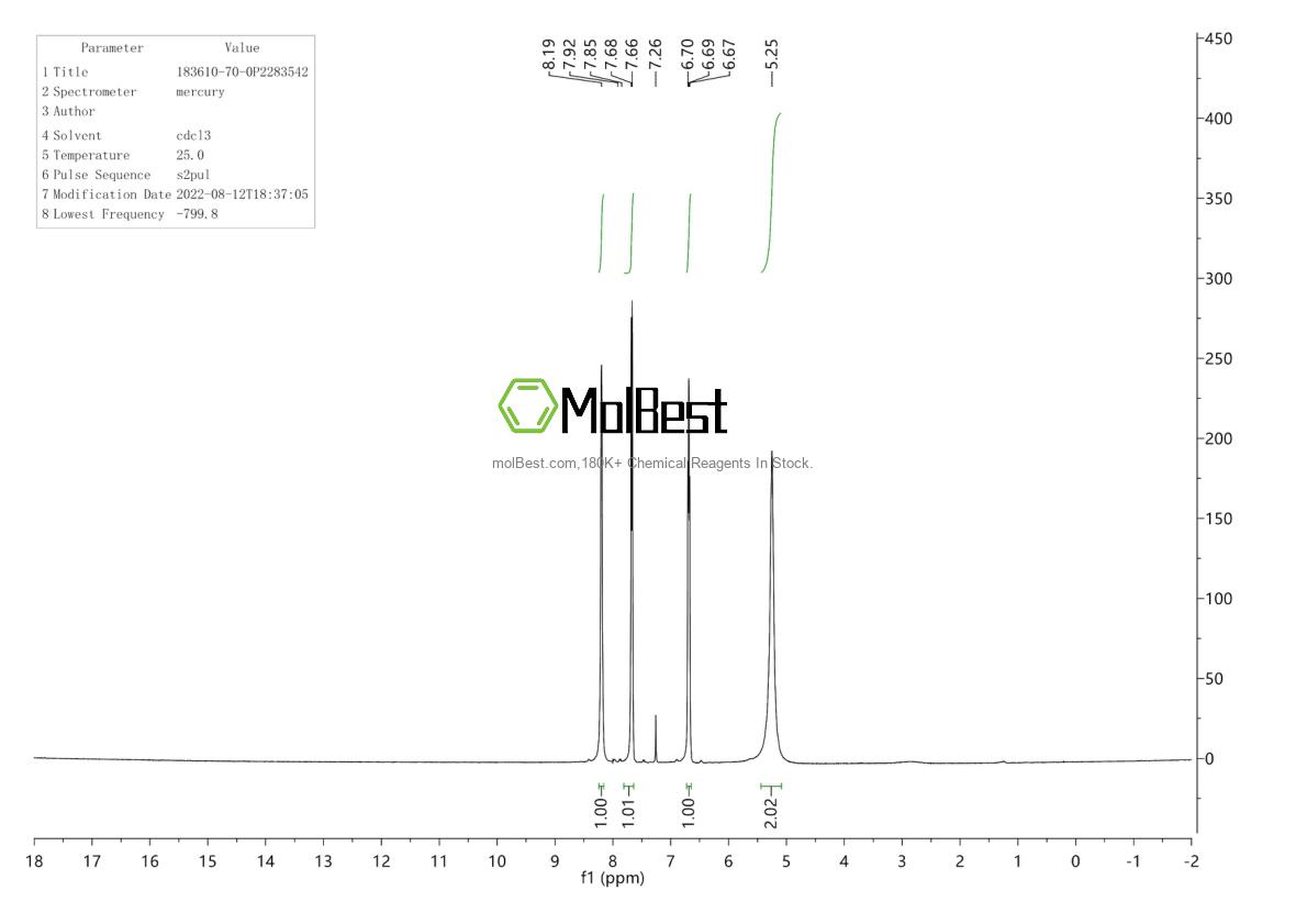 Physical sample testing spectrum (NMR) of 183610-70-0