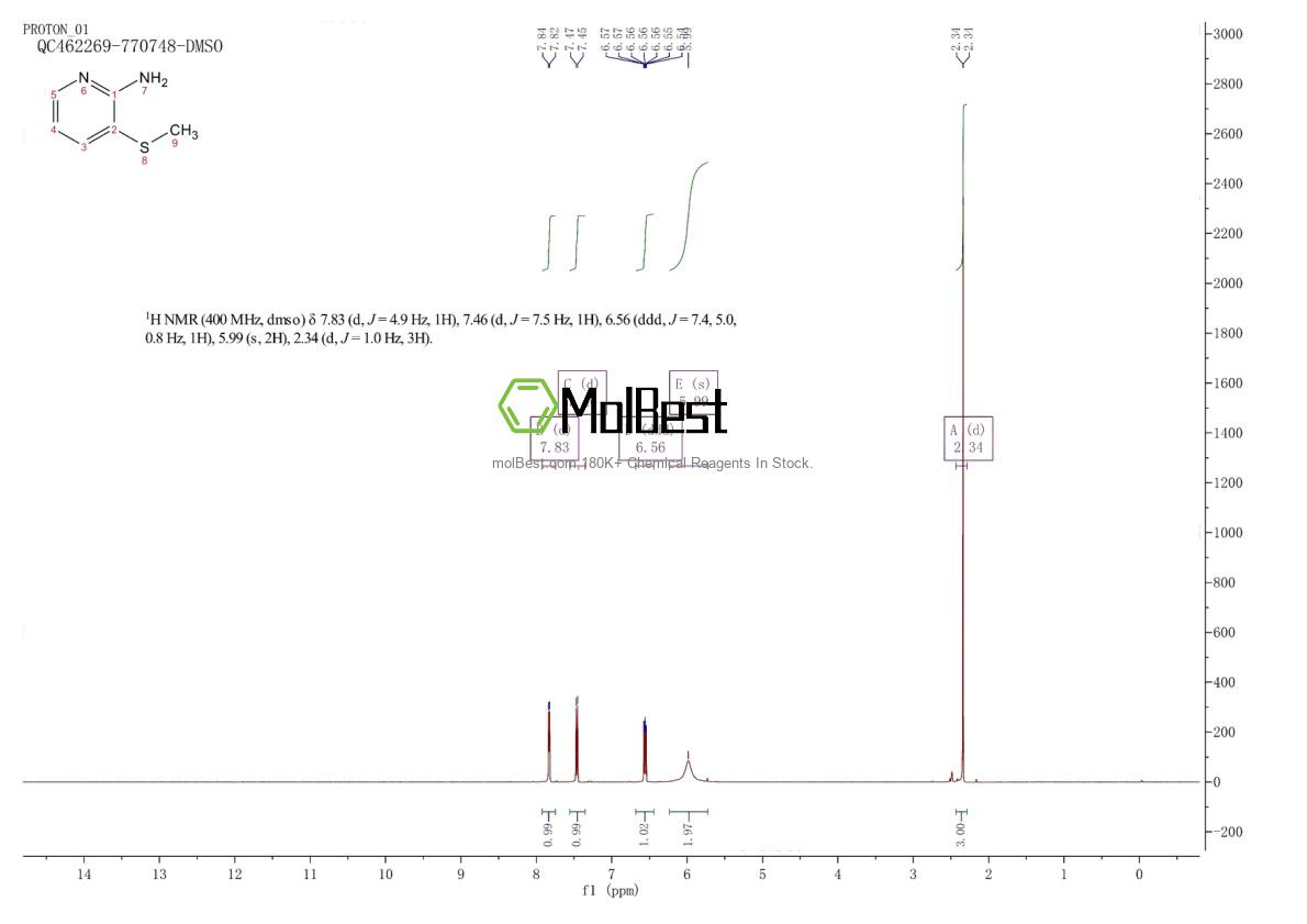 Spektrum pengujian sampel fisik (NMR) 183610-73-3