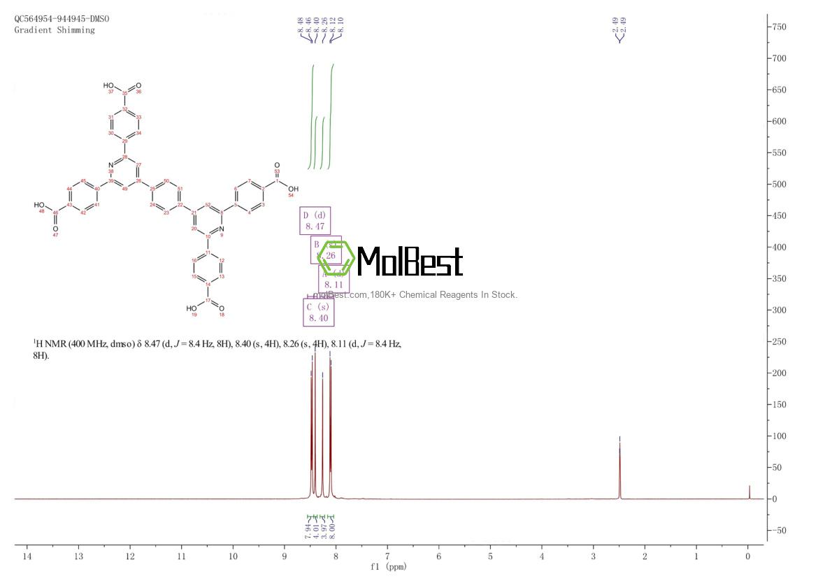 Phổ kiểm tra mẫu thực (NMR) của 1836122-41-8
