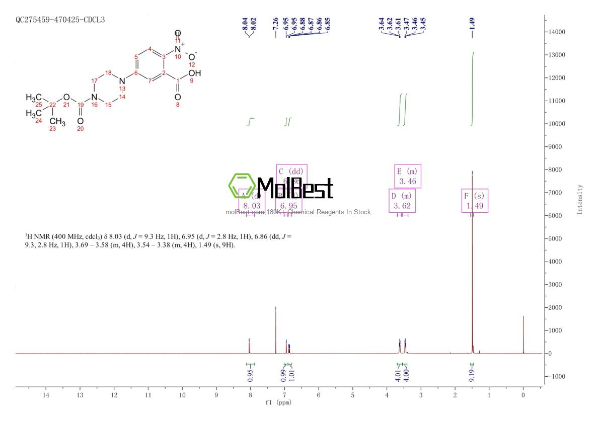 Spektrum pengujian sampel fisik (NMR) 183622-36-8
