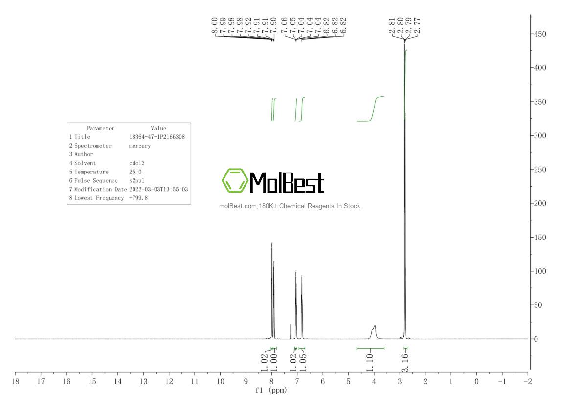 Physical sample testing spectrum (NMR) of 18364-47-1
