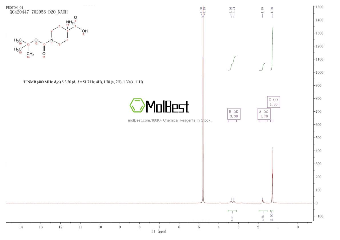 Phổ kiểm tra mẫu thực (NMR) của 183673-71-4