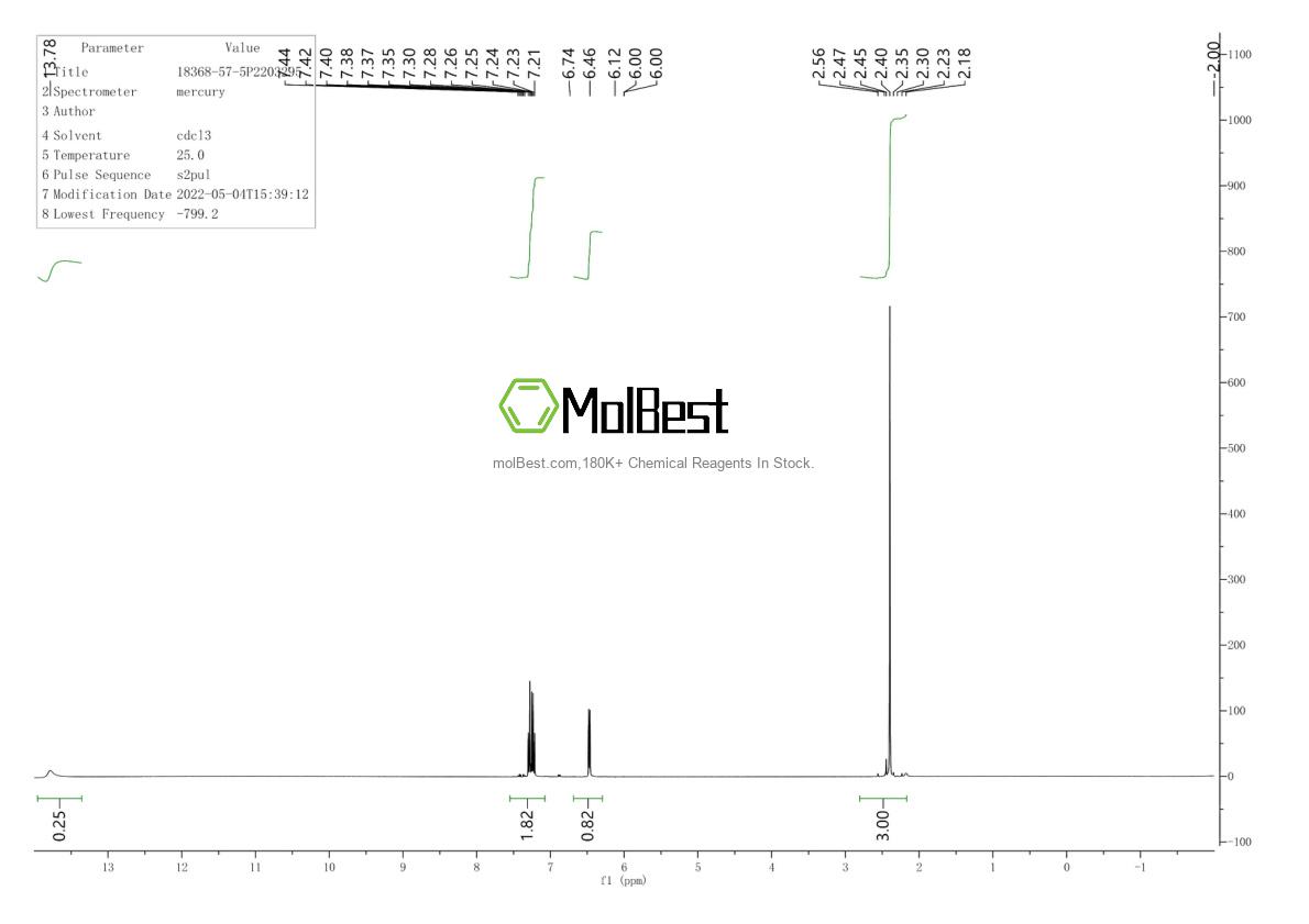 Physical sample testing spectrum (NMR) of 18368-57-5
