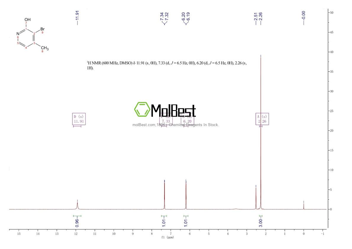 Phổ kiểm tra mẫu thực (NMR) của 18368-59-7