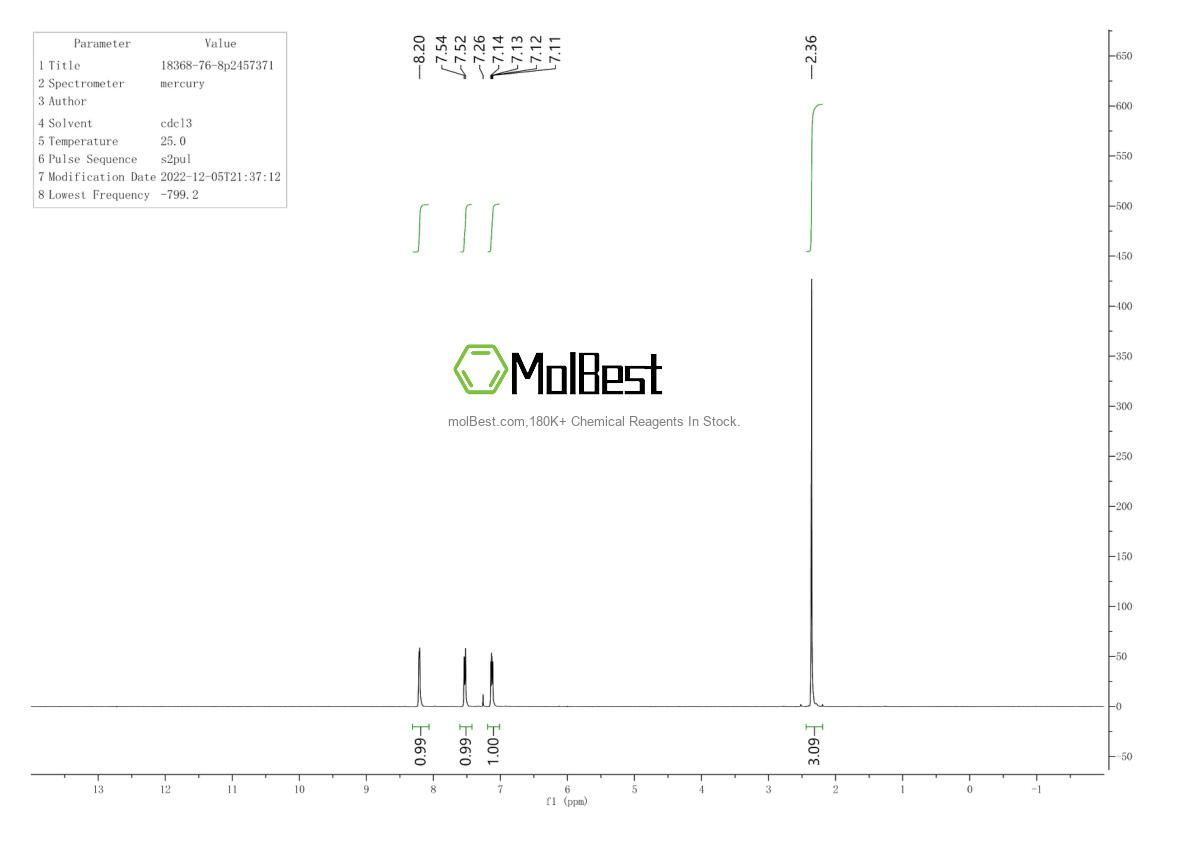 Physical sample testing spectrum (NMR) of 18368-76-8