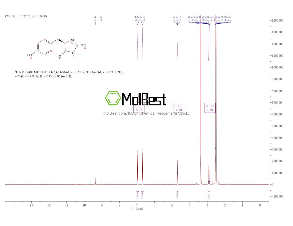 Physical sample testing spectrum (NMR) of 183732-21-0