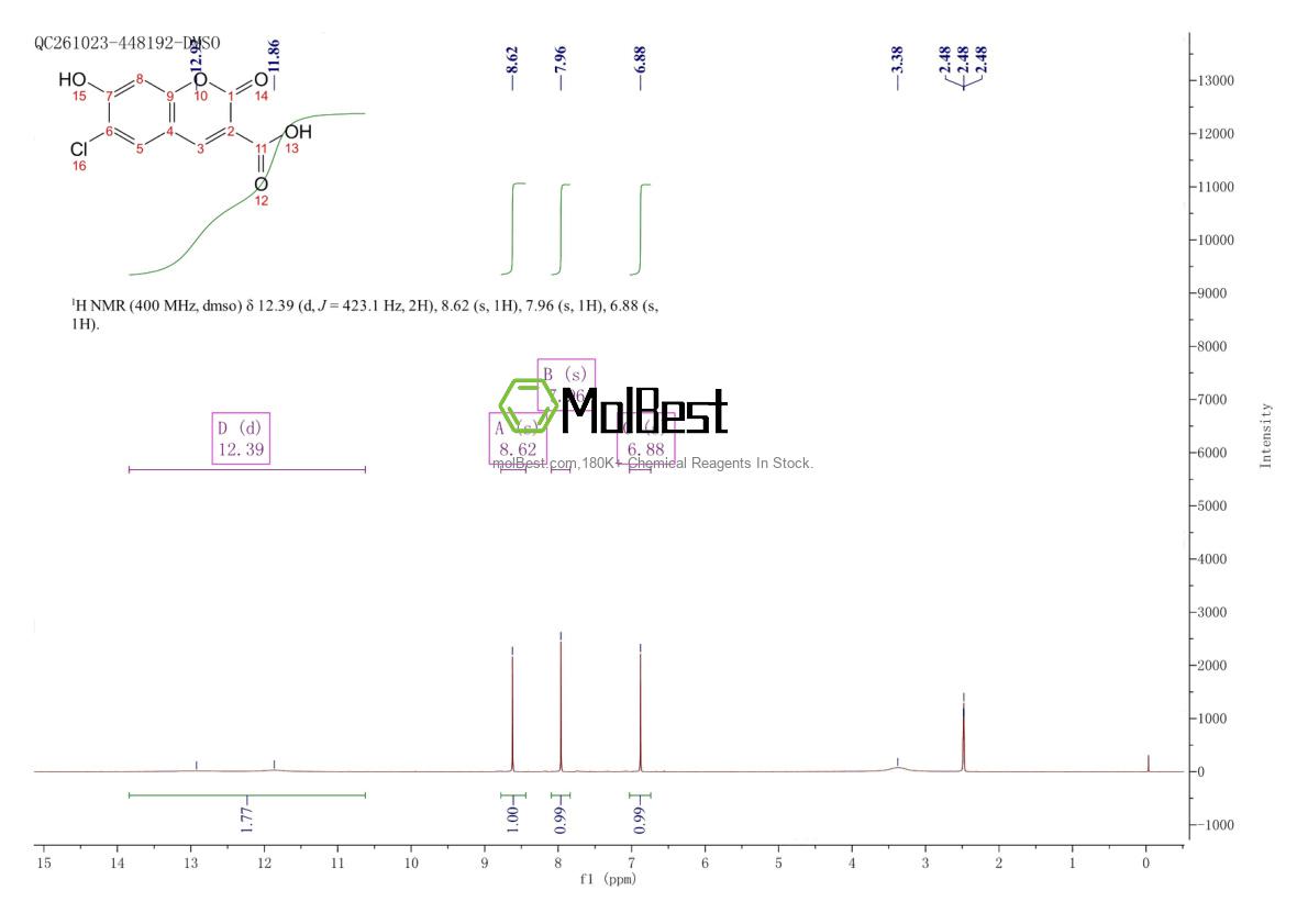Physical sample testing spectrum (NMR) of 183736-74-5