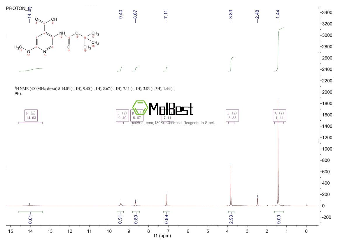 Physical sample testing spectrum (NMR) of 183741-86-8