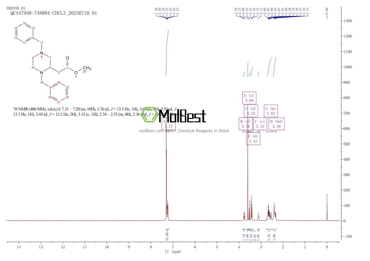 Physical sample testing spectrum (NMR) of 183742-32-7