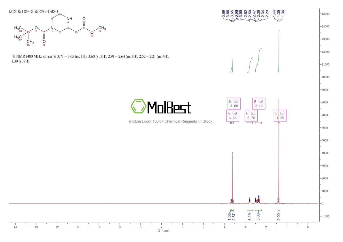 Physical sample testing spectrum (NMR) of 183742-33-8