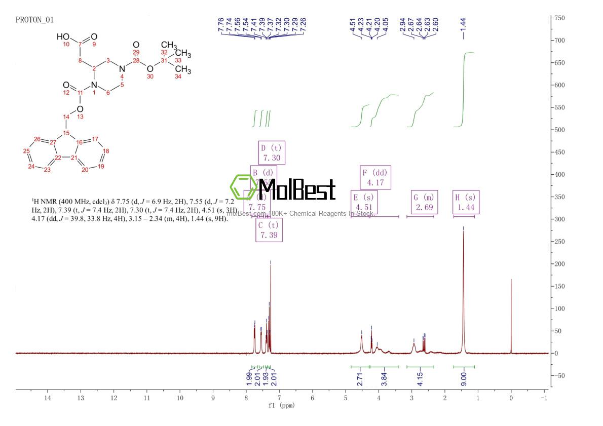 Phổ kiểm tra mẫu thực (NMR) của 183742-34-9
