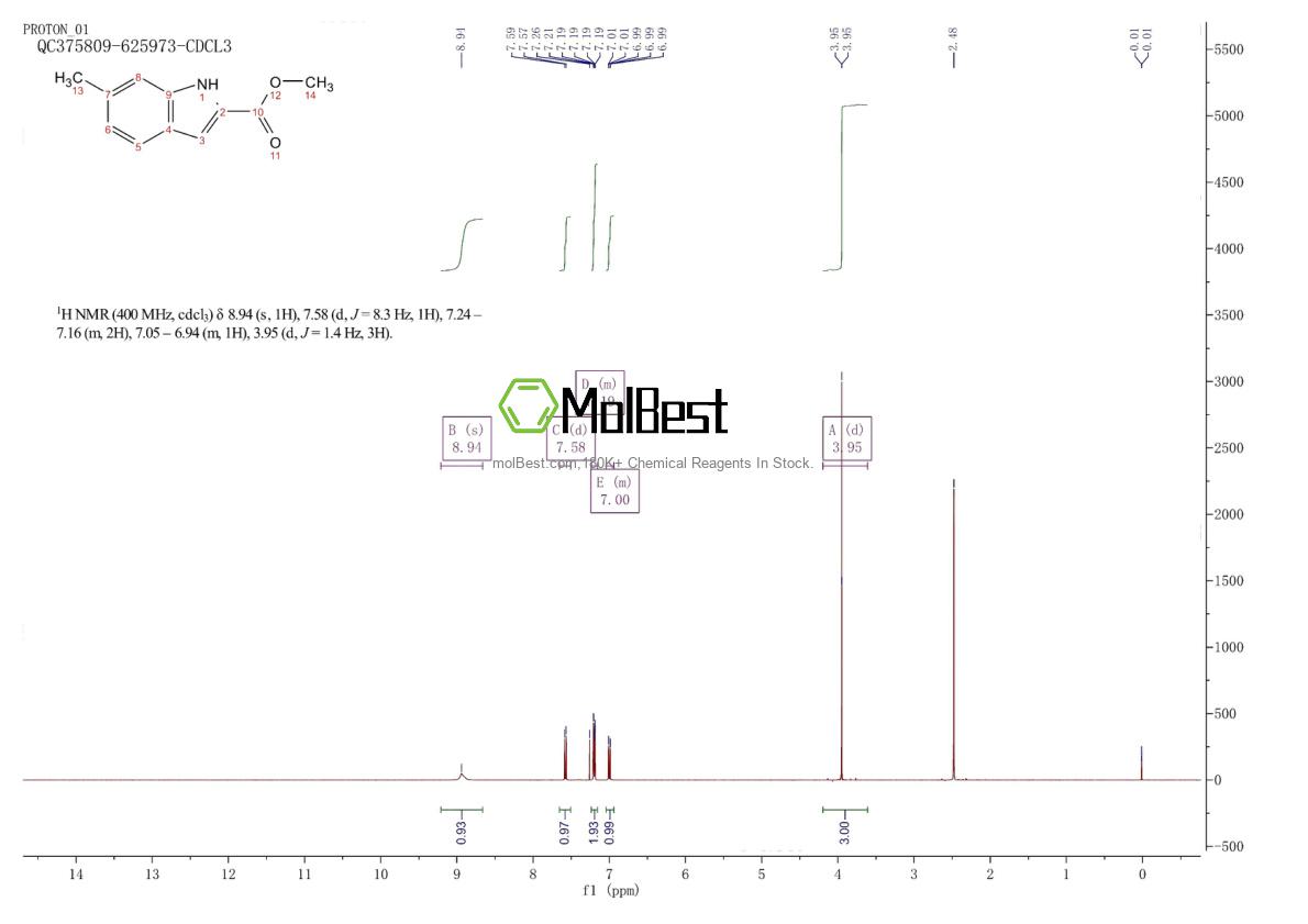 Spektrum pengujian sampel fisik (NMR) 18377-65-6