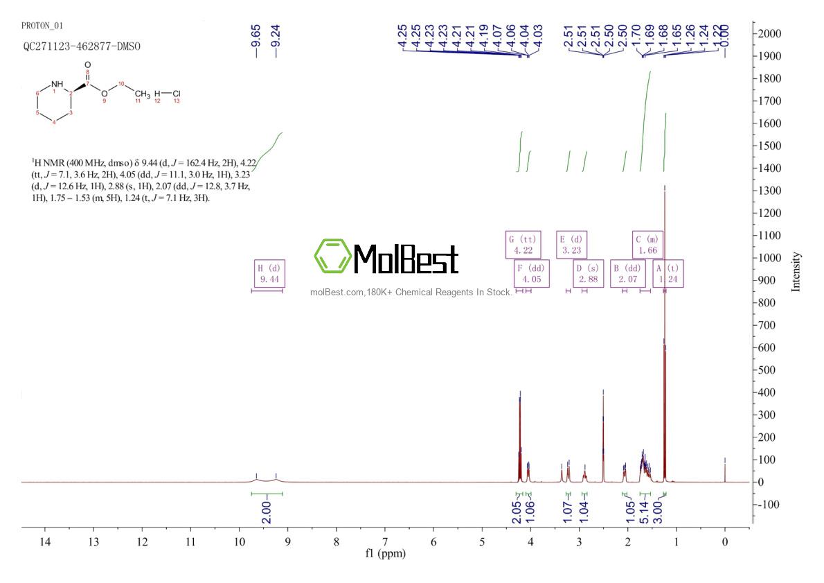 Phổ kiểm tra mẫu thực (NMR) của 183786-20-1