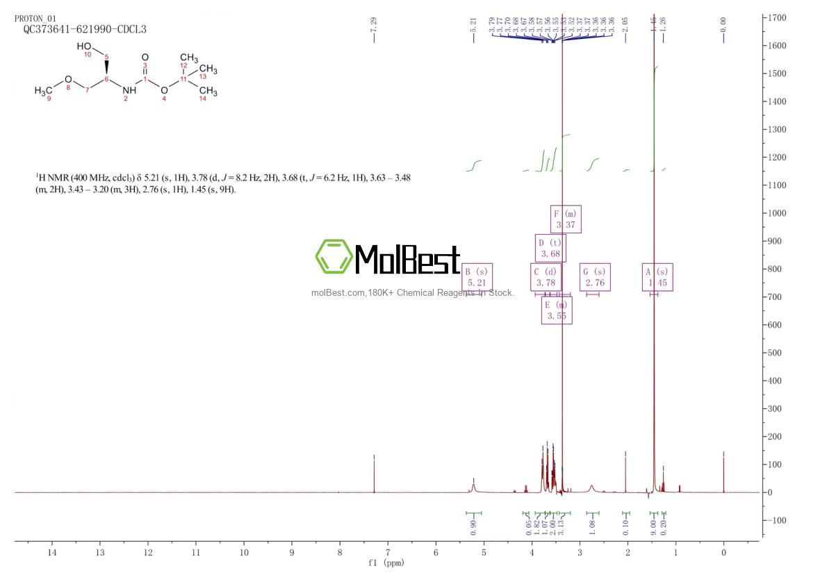 Spektrum pengujian sampel fisik (NMR) 183793-49-9
