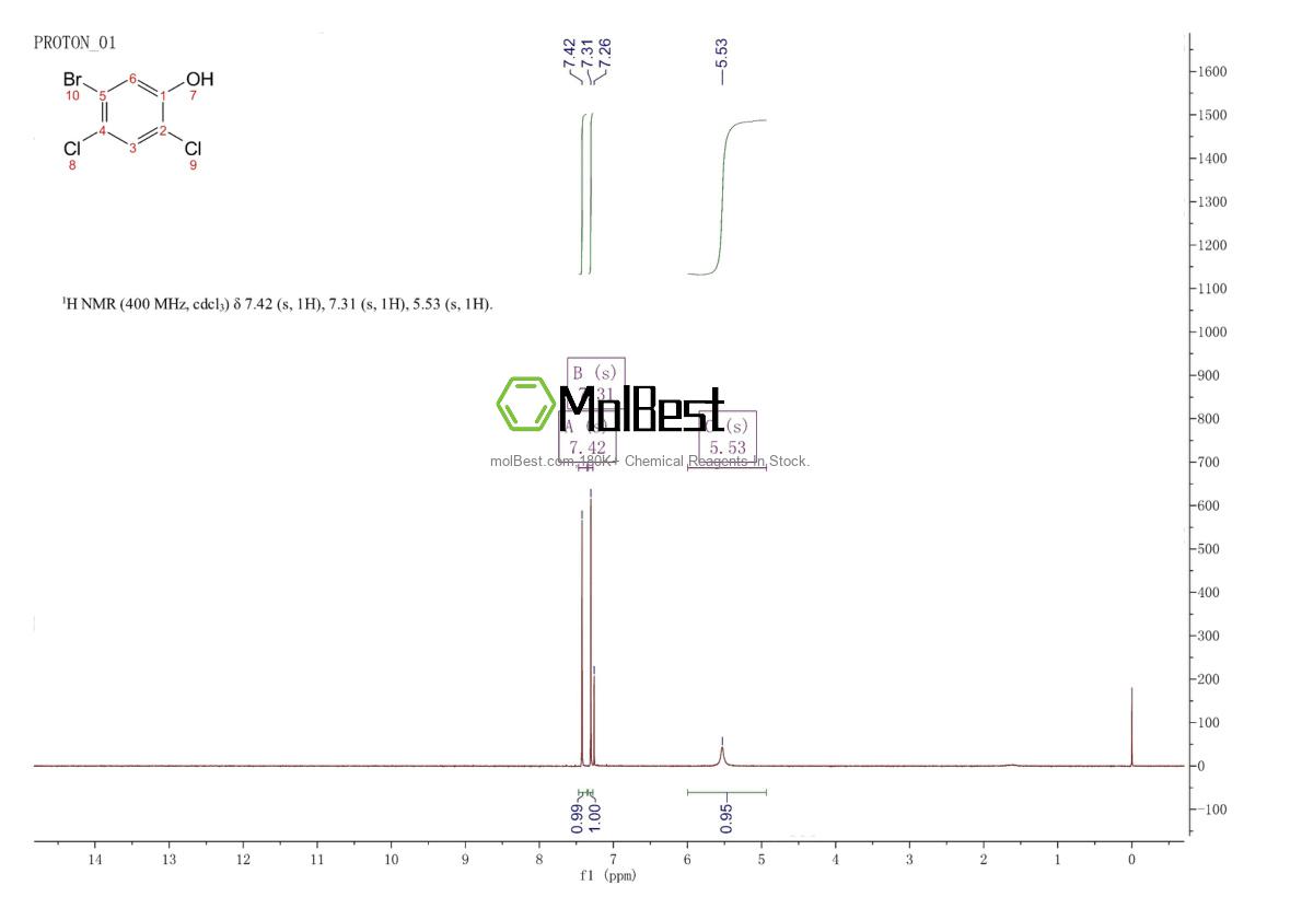 Spektrum pengujian sampel fisik (NMR) 183803-12-5
