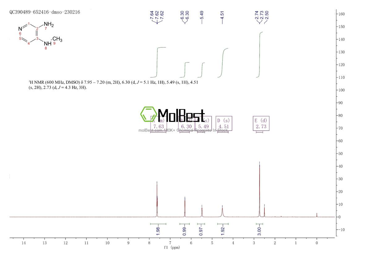 Physical sample testing spectrum (NMR) of 1839-17-4