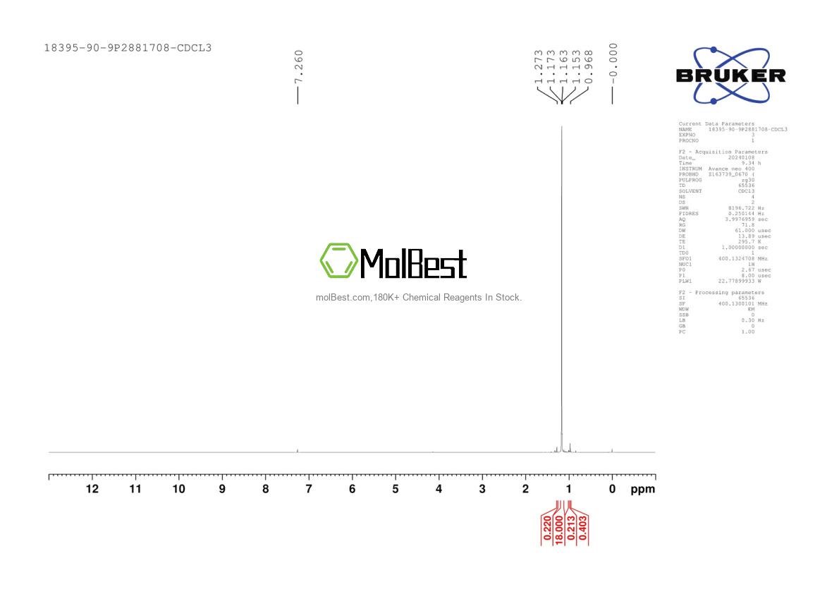 Physical sample testing spectrum (NMR) of 18395-90-9