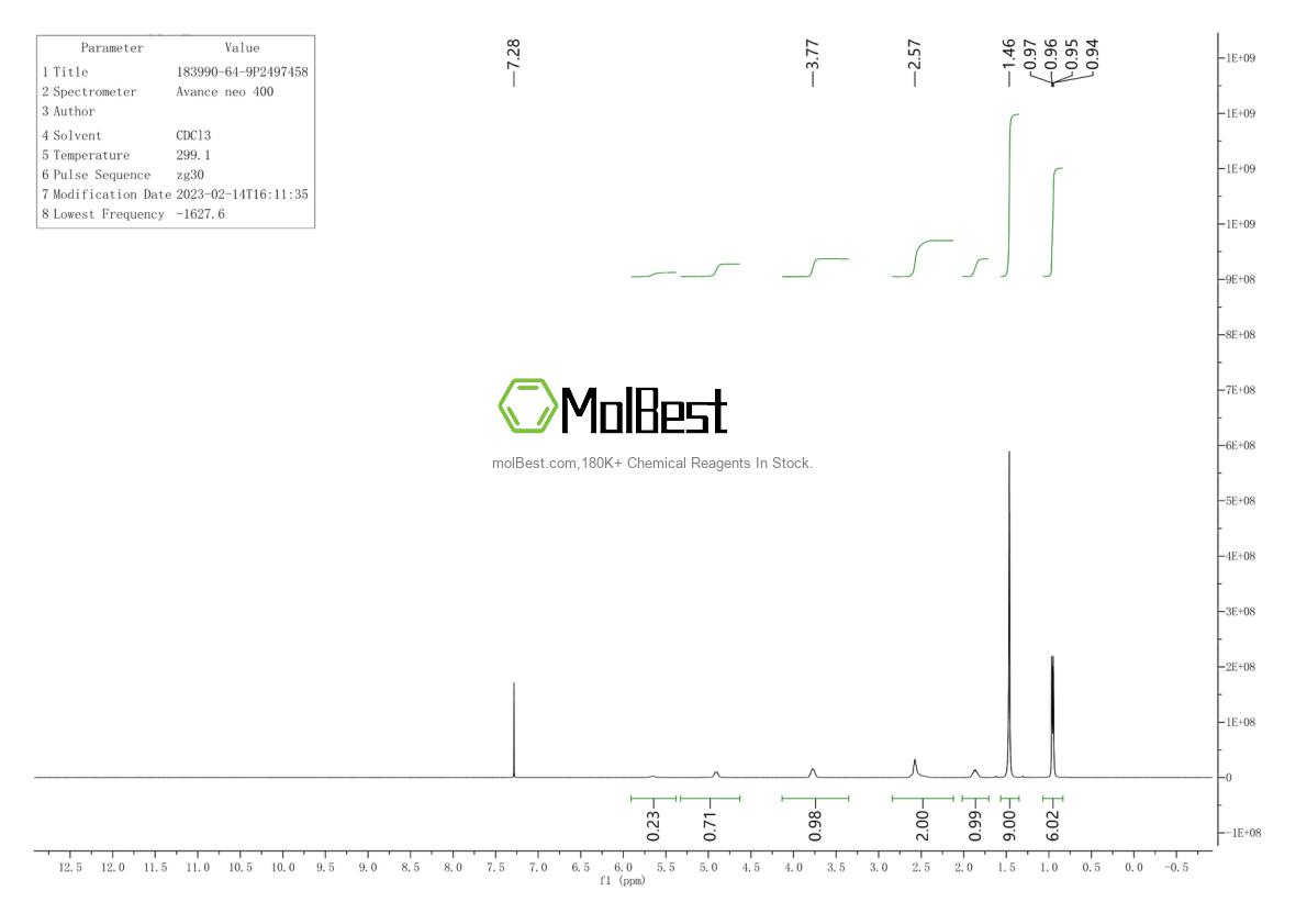 Physical sample testing spectrum (NMR) of 183990-64-9