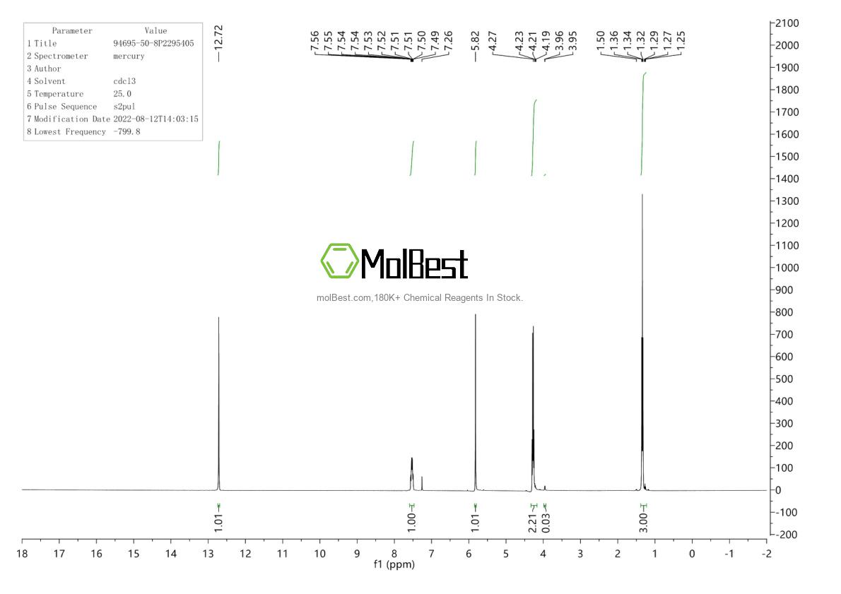 Physical sample testing spectrum (NMR) of 1840-19-3