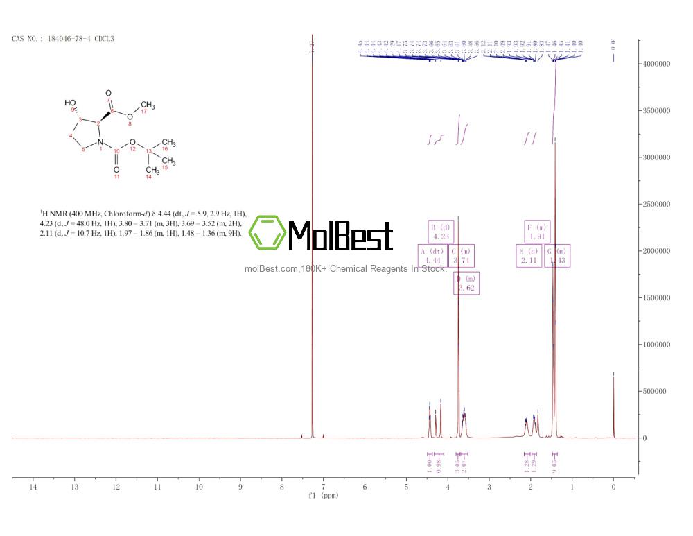 Physical sample testing spectrum (NMR) of 184046-78-4