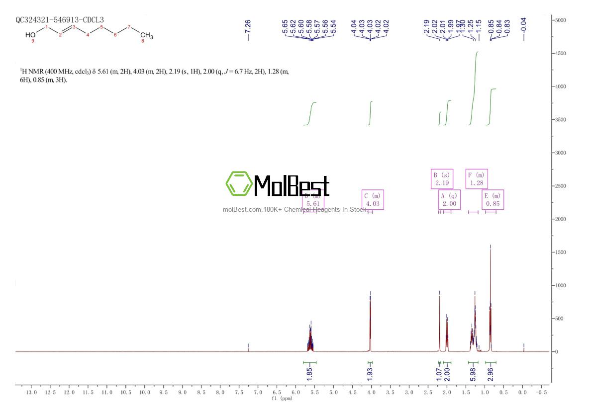 Physical sample testing spectrum (NMR) of 18409-17-1
