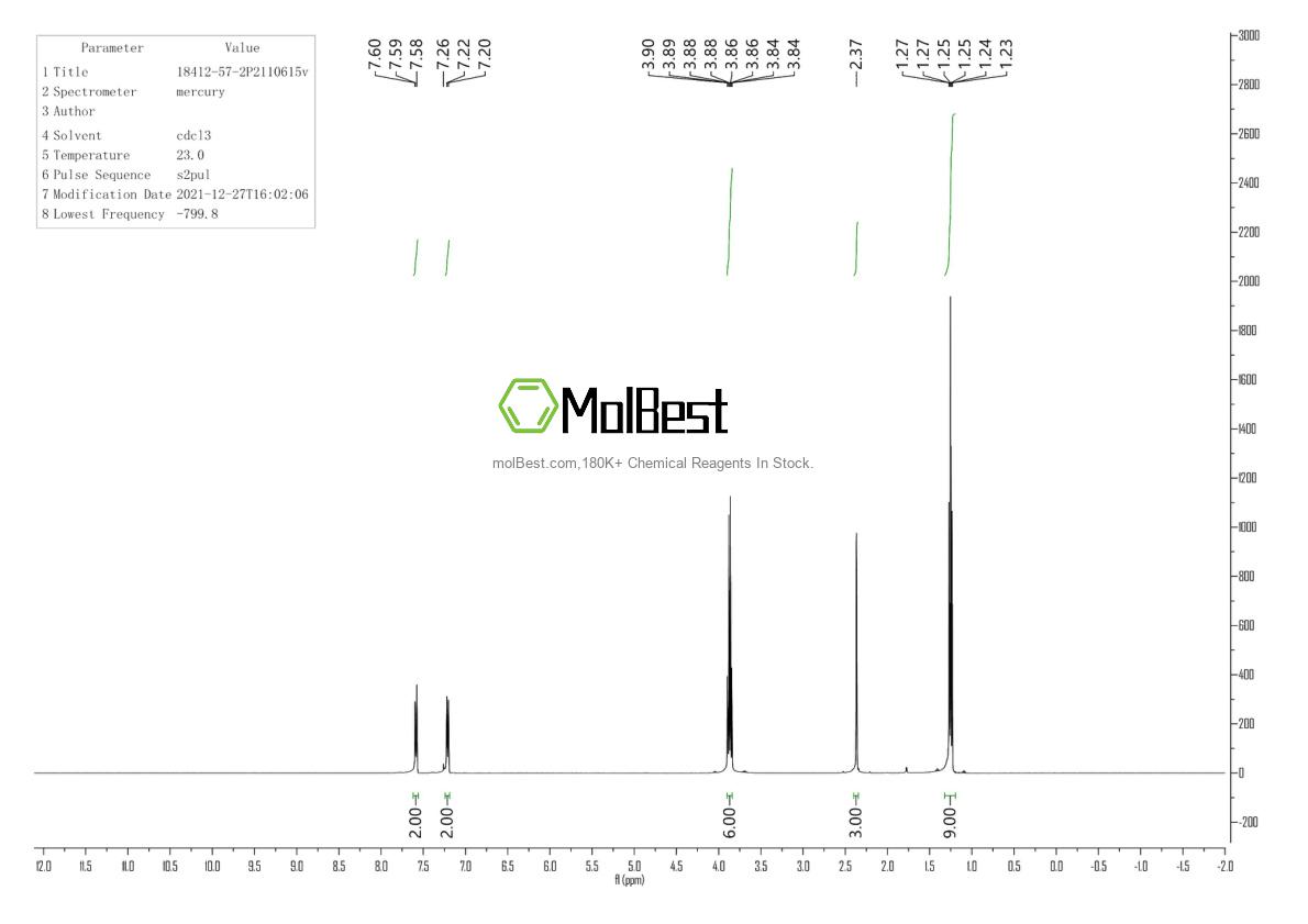 Espectro de teste de amostra física (NMR) de 18412-57-2
