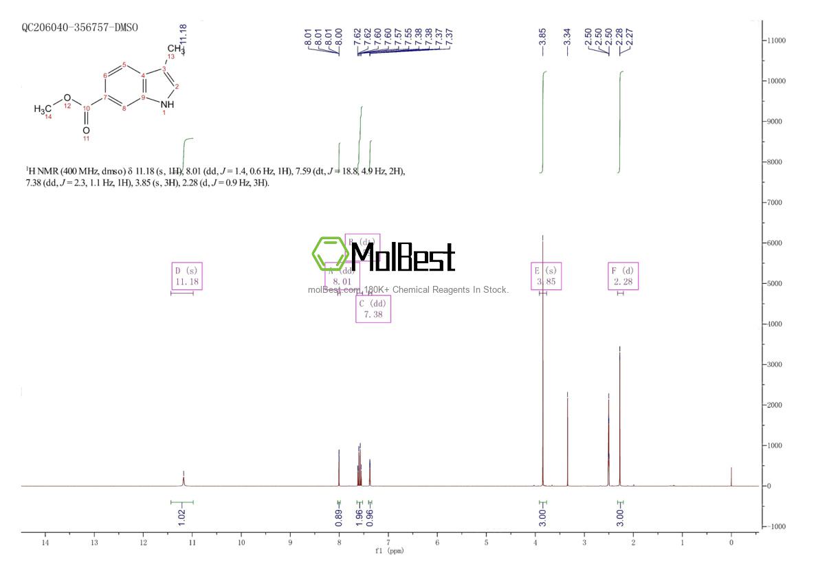 Physical sample testing spectrum (NMR) of 184151-49-3