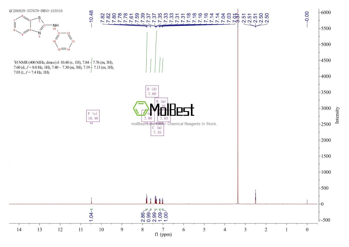 Espectro de prueba de muestra física (RMN) de 1843-21-6