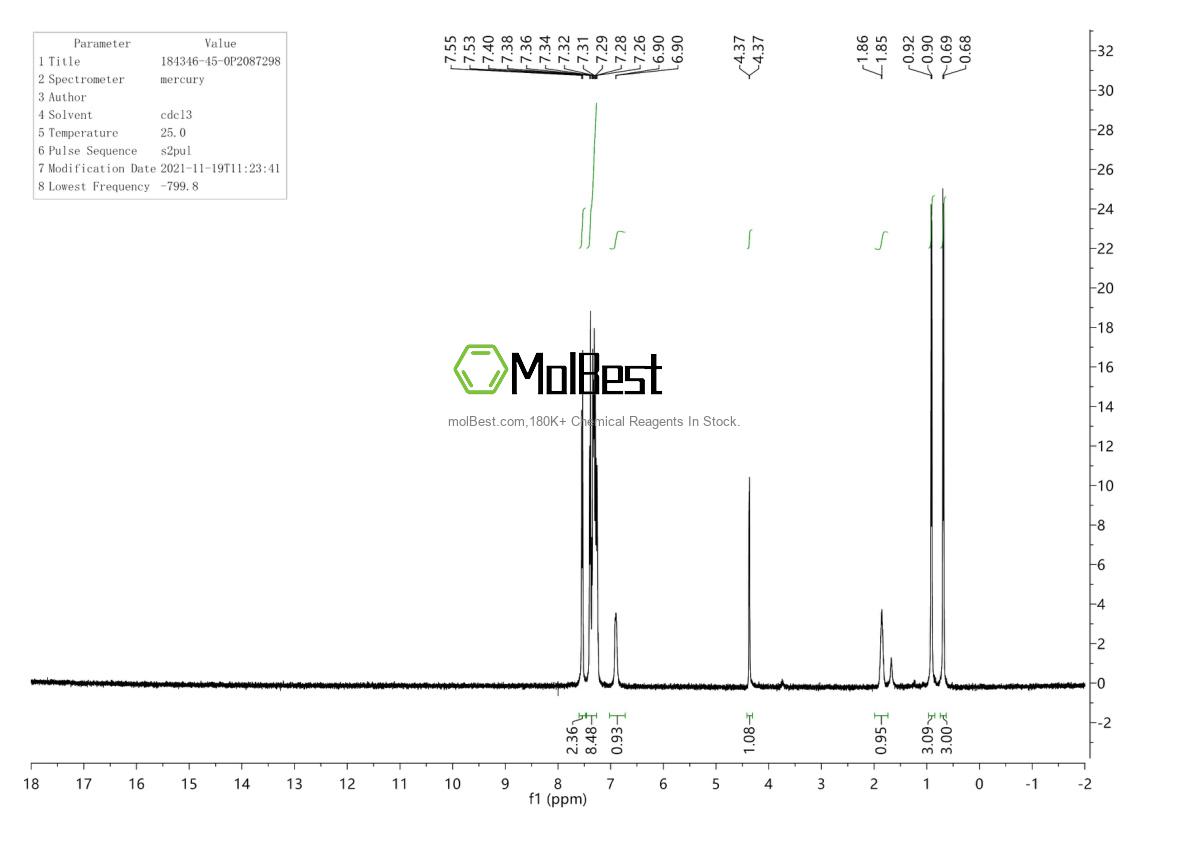 Physical sample testing spectrum (NMR) of 184346-45-0