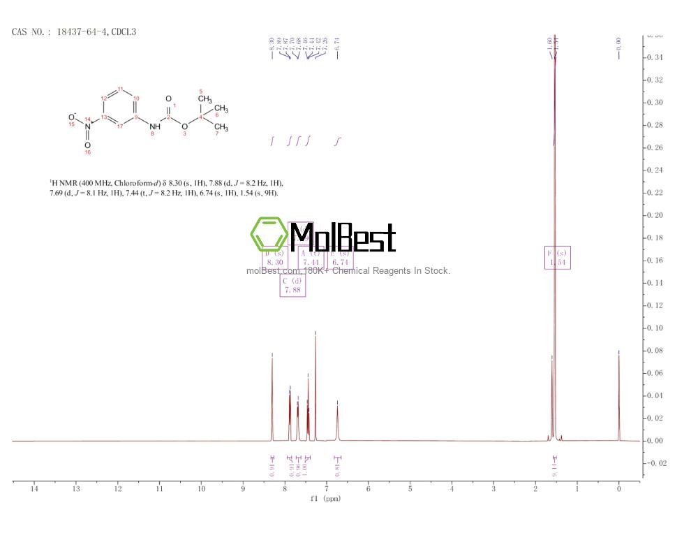 Physical sample testing spectrum (NMR) of 18437-64-4