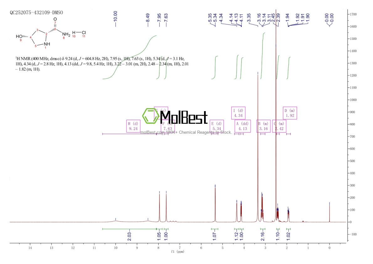 Phổ kiểm tra mẫu thực (NMR) của 1844171-46-5