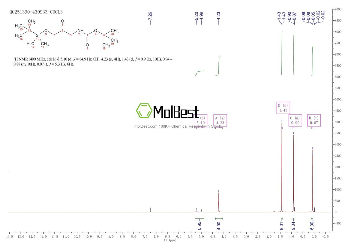 Spektrum pengujian sampel fisik (NMR) 184429-84-3