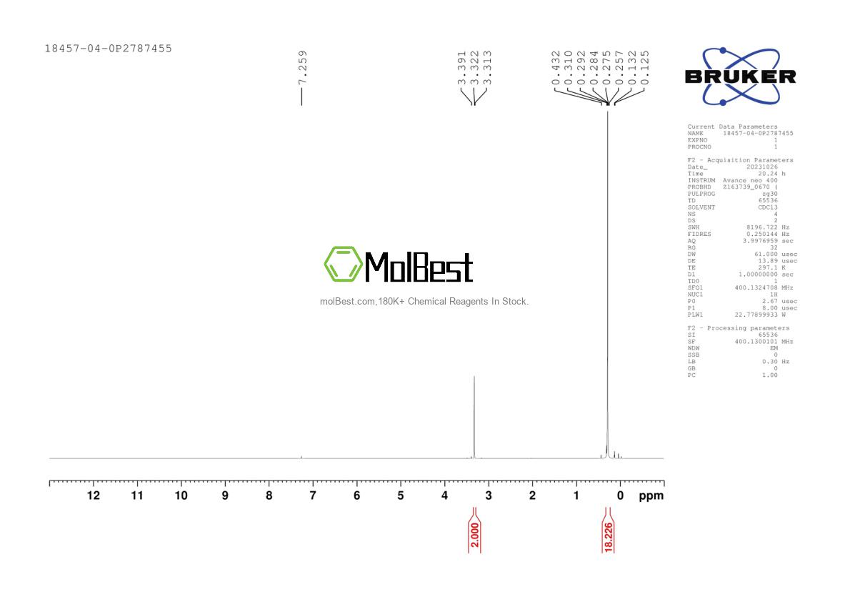 Physical sample testing spectrum (NMR) of 18457-04-0