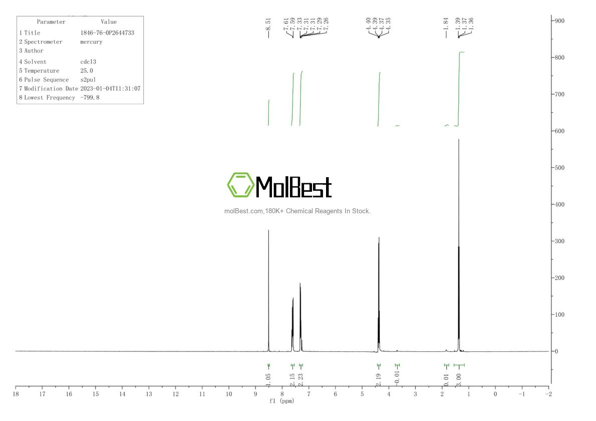 Physical sample testing spectrum (NMR) of 1846-76-0