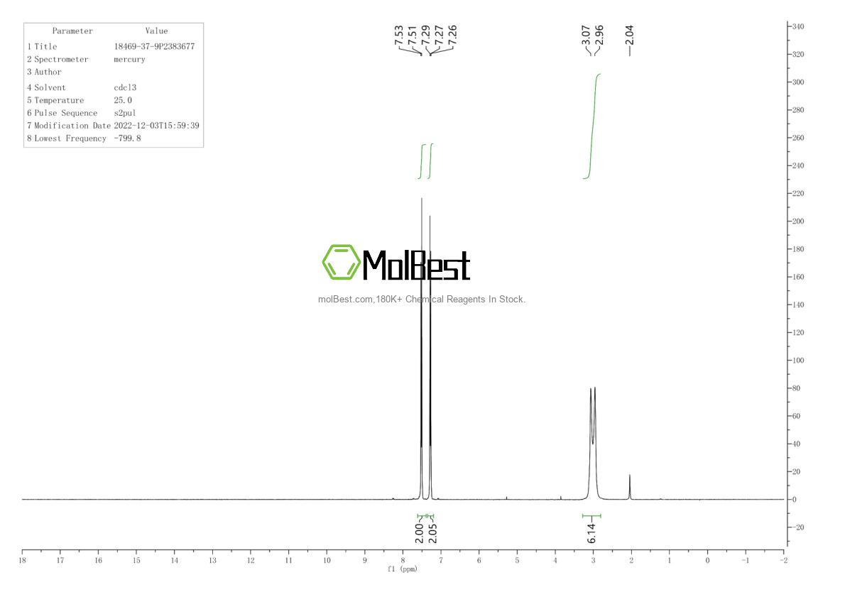 Physical sample testing spectrum (NMR) of 18469-37-9