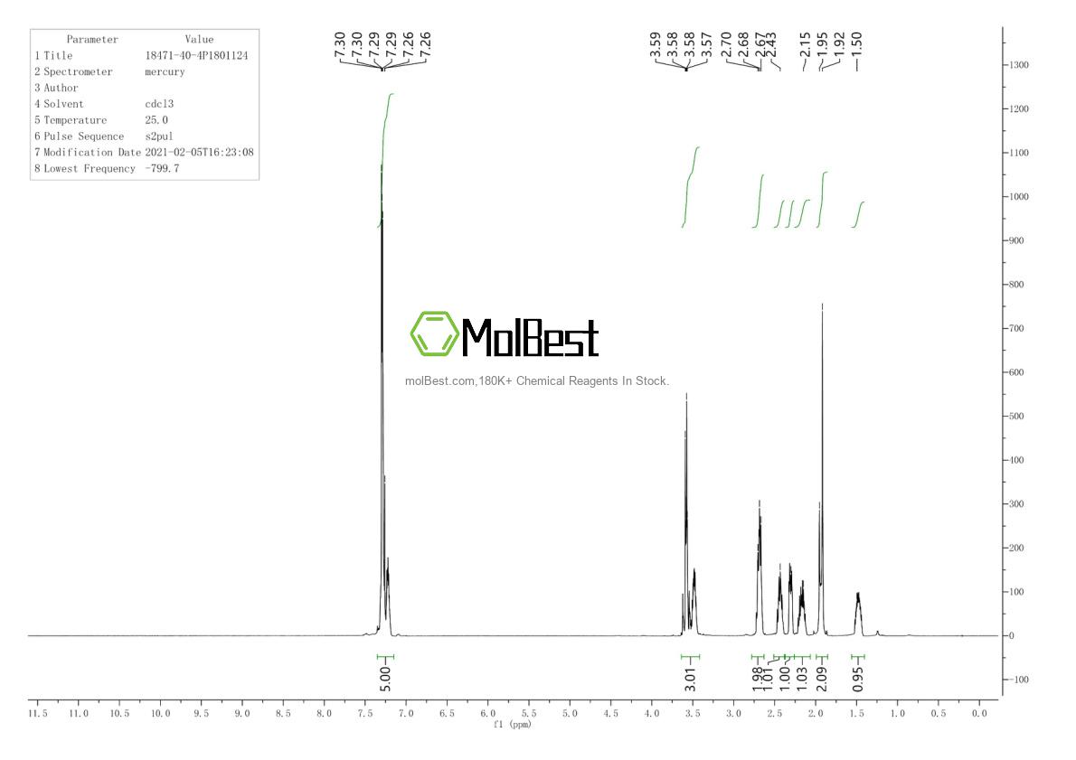 Physical sample testing spectrum (NMR) of 18471-40-4