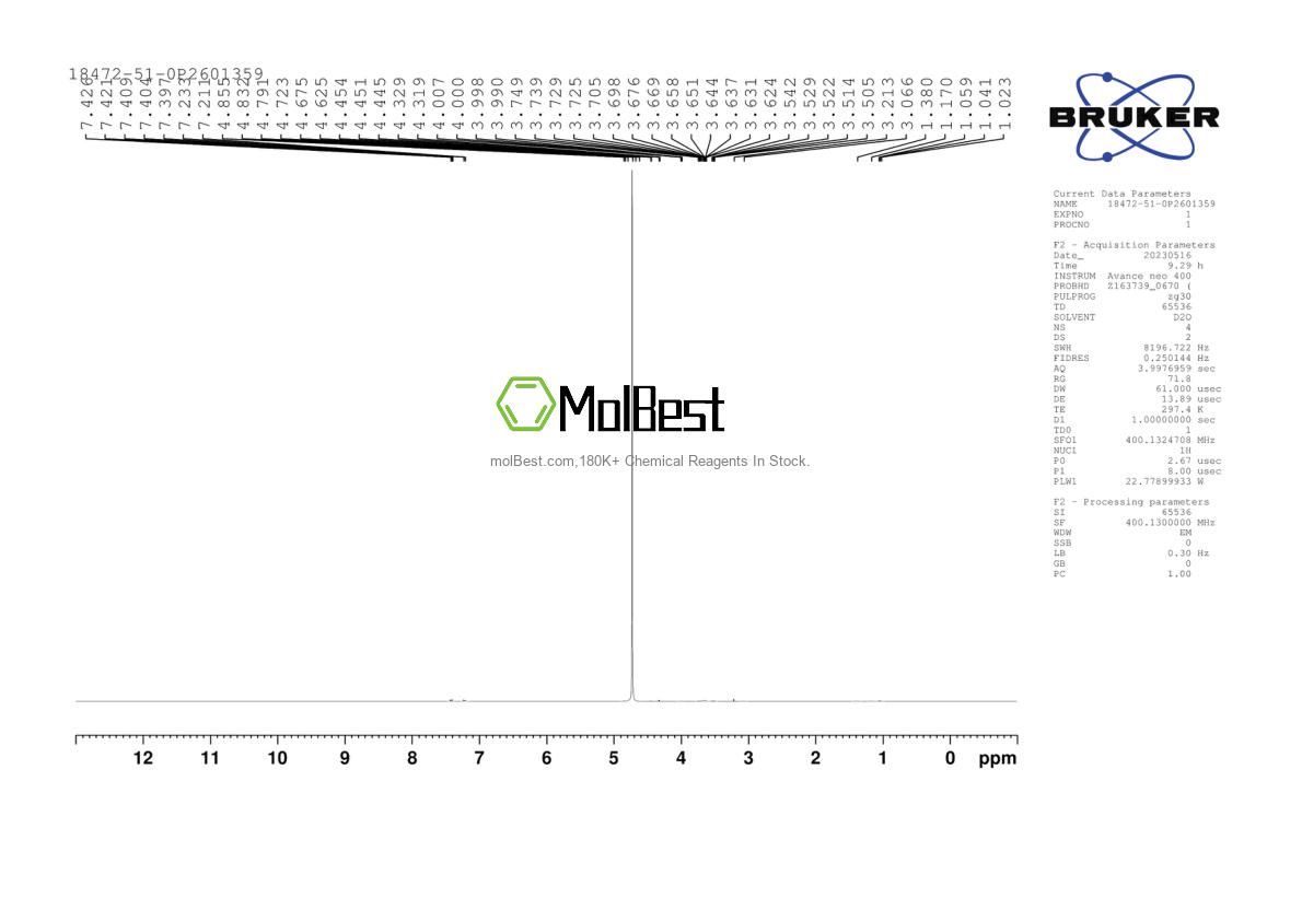 Physical sample testing spectrum (NMR) of 18472-51-0