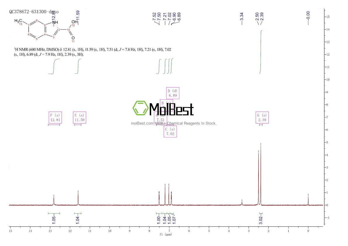 Espectro de prueba de muestra física (RMN) de 18474-59-4